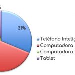Estrategias Educativas durante la Pandemia
